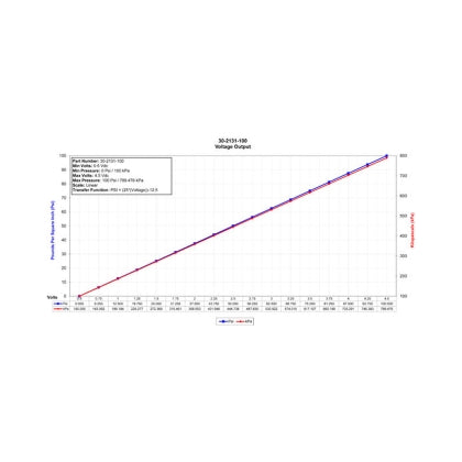 AEM 6.5 BAR MAP or 100 PSIA Brass Sensor Kit & Flying Lead
