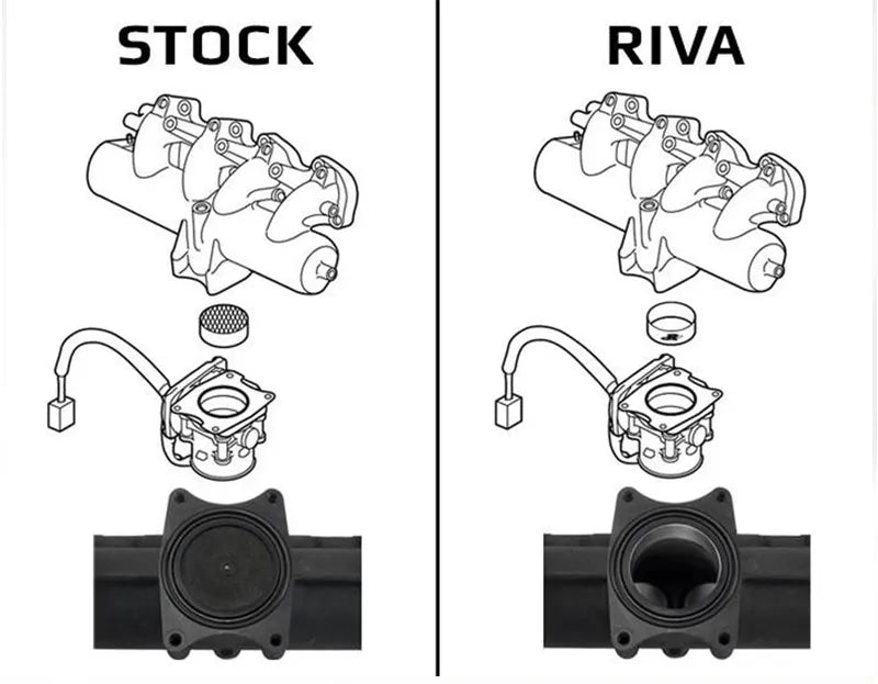 RIVA Yamaha 2018+ SVHO Intake Manifold Upgrade Kit
